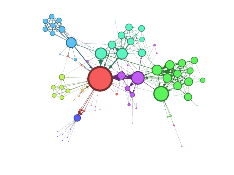 Fig. 1 Weighted and directed Network of the dataset of the characters1 in the novel “Les Miserables” from Victor Hugo. 
